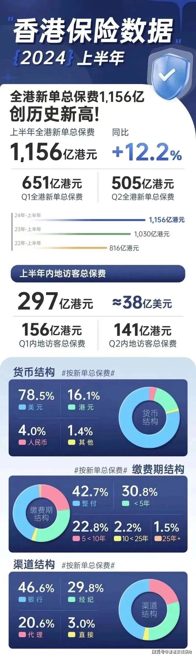 2025年香港資料大全正版，香港最新正版資料大全（2025年）