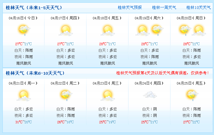 桂林天氣預報一周，探索山水之城的氣候魅力，桂林一周天氣預報，探索山水之城的獨特氣候魅力