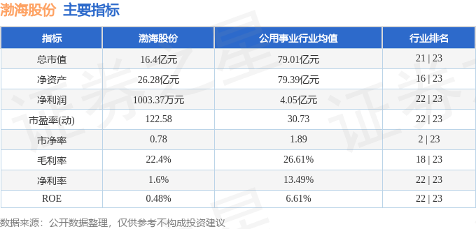 深度解析，000605股票行情及市場走勢，深度解析，股票行情與走勢分析——聚焦000605股票