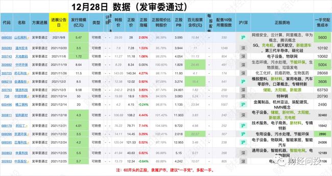 新澳天天開獎(jiǎng)資料大全第153期詳解，新澳天天開獎(jiǎng)資料第153期詳解，全面解析開獎(jiǎng)數(shù)據(jù)