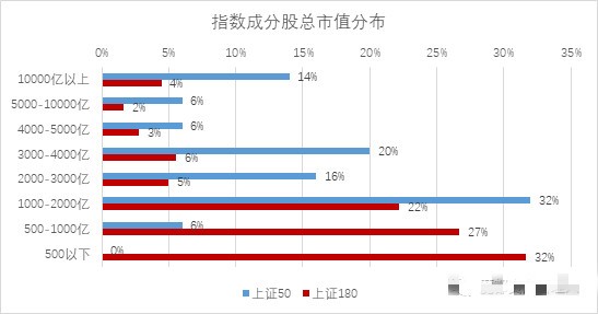 上證180指數(shù)，揭示中國資本市場的風(fēng)向標(biāo)，上證180指數(shù)，中國資本市場的風(fēng)向標(biāo)標(biāo)識