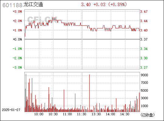 探索數(shù)字世界中的新坐標，601188，數(shù)字新坐標揭秘，探索神秘數(shù)字世界中的601188