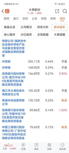 關(guān)于大港股份（股票代碼，002077）未來走勢的探討——繼續(xù)上漲的可能性分析，大港股份（股票代碼，002077）未來走勢展望，上漲可能性分析
