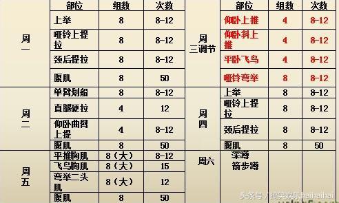 運動健身計劃，塑造健康生活的藍圖，運動健身計劃，塑造健康生活藍圖的關(guān)鍵步驟與指南