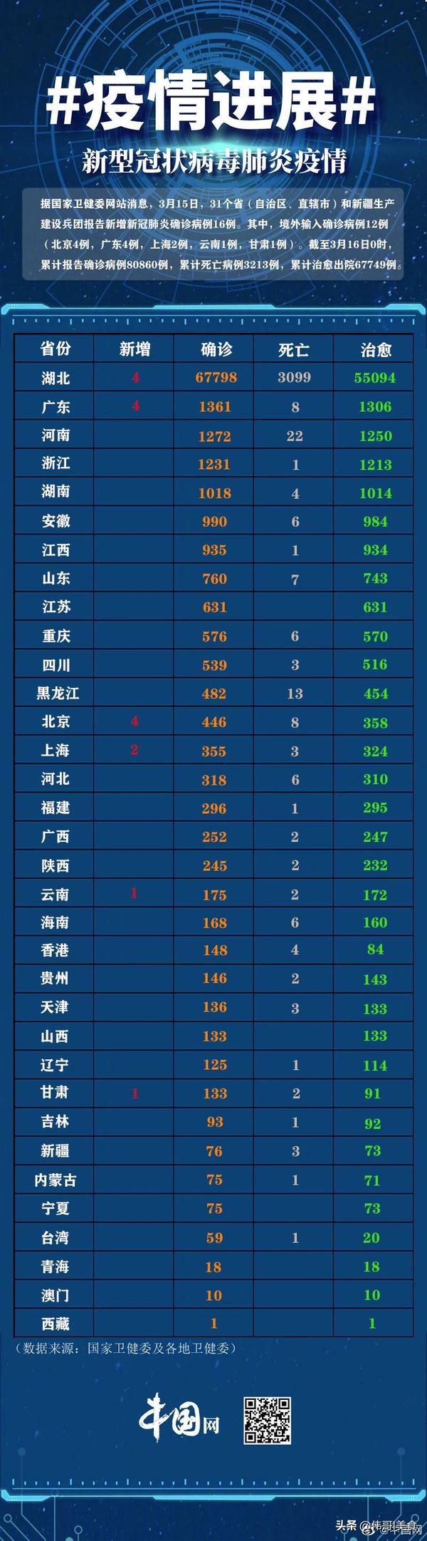 全國(guó)31省市新增疫情最新消息概覽，全國(guó)31省市疫情新增消息概覽，最新疫情動(dòng)態(tài)總覽