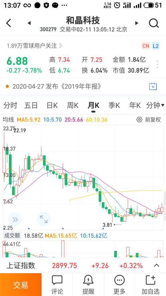 和晶科技股票行情深度解析，和晶科技股票行情全面解析