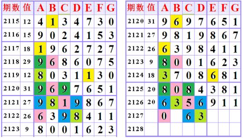 今晚澳門開碼預測與探討，澳門今晚開碼預測及分析