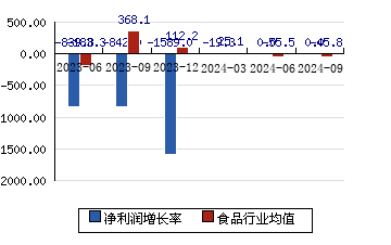 龍大肉食（002726）股吧，深度解析與前景展望，龍大肉食（002726）股吧深度解析及前景展望，投資視角的全面剖析