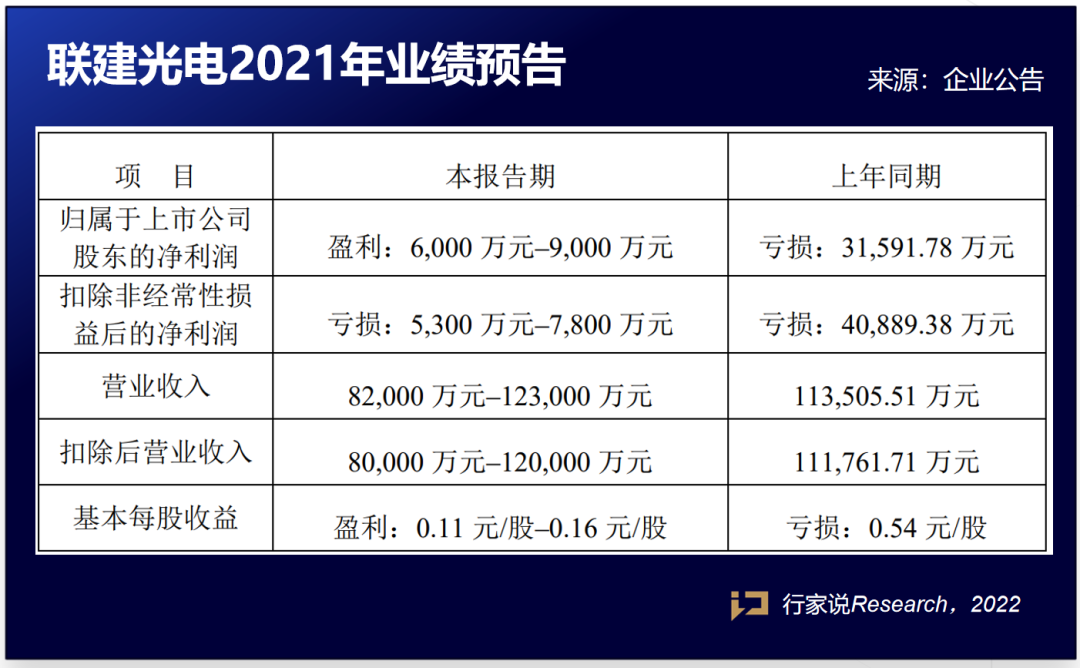 聯(lián)建光電最新公告深度解析，聯(lián)建光電最新公告深度解讀，細(xì)節(jié)揭示未來動(dòng)向