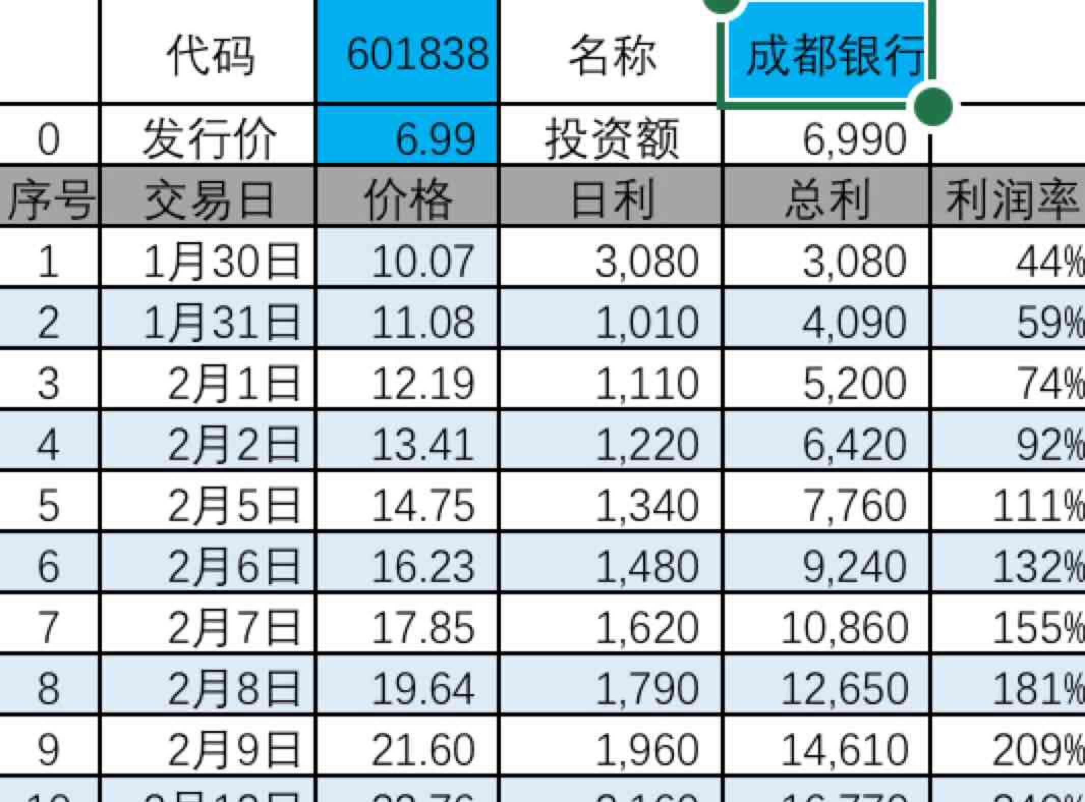 成都銀行股票行情深度解析，成都銀行股票行情全面解析