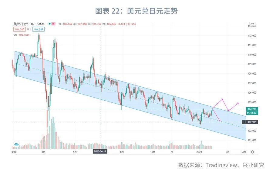 美元兌日元實(shí)時(shí)行情深度解析，美元兌日元實(shí)時(shí)行情深度剖析與解析