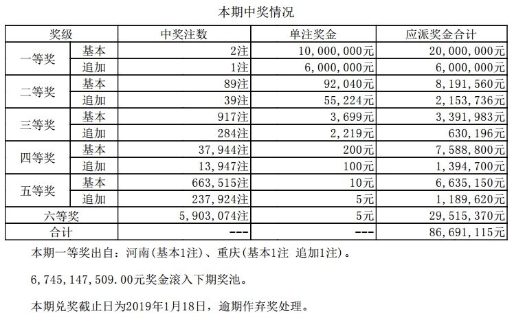 澳門開獎記錄與最快開碼，探索與解析，澳門開獎記錄與開碼解析，探索與揭秘