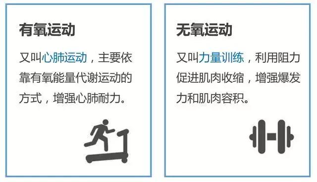 有氧運(yùn)動與無氧運(yùn)動，哪個(gè)更減肥？，有氧運(yùn)動與無氧運(yùn)動，哪個(gè)更有助于減肥？