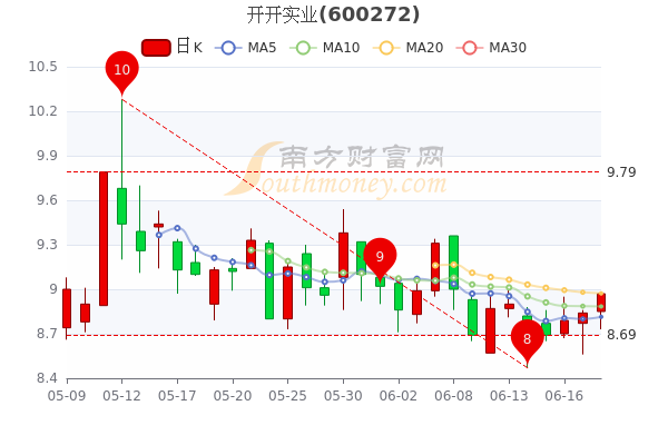 ST太安堂股票的投資價(jià)值分析，ST太安堂股票投資價(jià)值深度解析