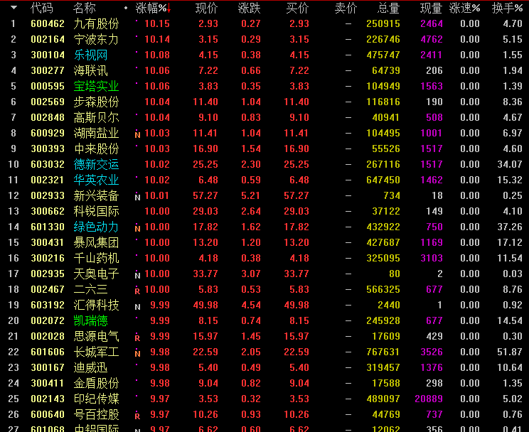 深度解析，6000863行情及其未來走勢，深度解析，股票代碼6000863行情及未來走勢展望