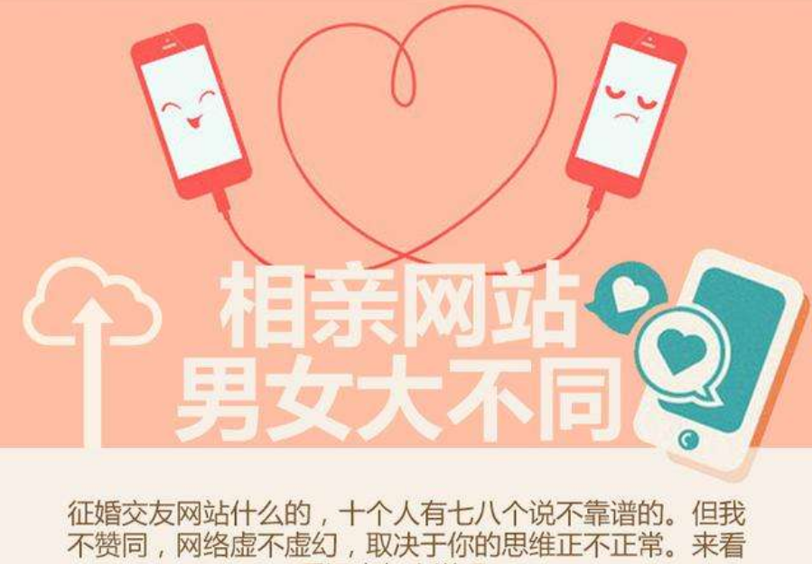 網(wǎng)絡(luò)相親哪個平臺最可靠？深度解析各大網(wǎng)絡(luò)相親平臺優(yōu)劣與可靠性評估，深度解析，哪個網(wǎng)絡(luò)相親平臺最可靠？各平臺優(yōu)劣與可靠性評估