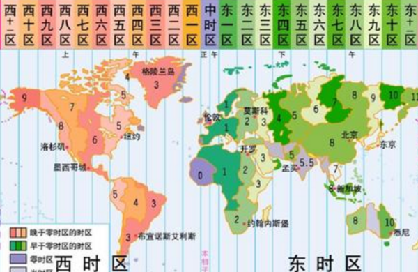 世界時間與北京時間，時空交匯的紐帶，時空交匯的紐帶，世界時間與北京時間的探索