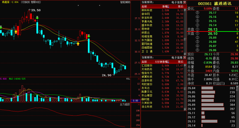 深度解析，002609股票行情及市場走勢，深度解析，股票行情與走勢分析——聚焦代碼為002609的股票市場動向