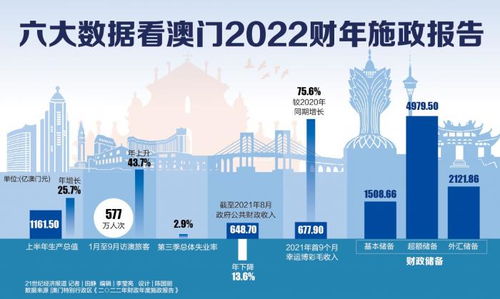 澳門最快開獎歷史揭秘，速度與激情的博弈，澳門開獎歷史揭秘，速度與激情的博弈之戰(zhàn)