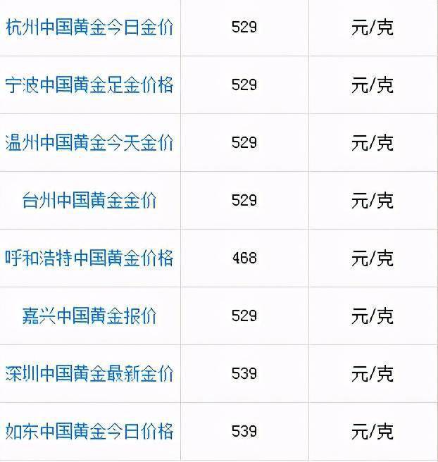 今日黃金價格官網(wǎng)，黃金市場的信息樞紐，今日黃金價格官網(wǎng)，黃金市場的全面信息指南