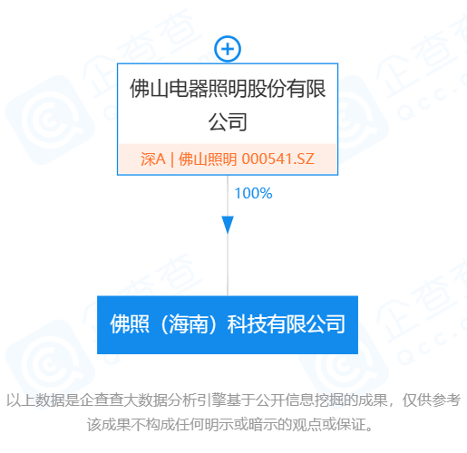 佛山照明股票代碼，探索與解析，佛山照明股票代碼，深度解析與探索