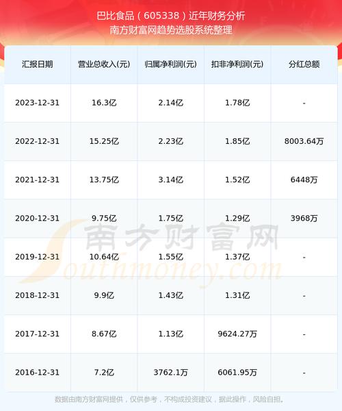 深度解析，605366股票行情全面解讀，全面深度解析，股票行情解讀與走勢預(yù)測——以605366為例