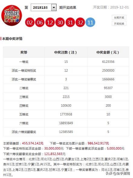 澳門六開獎(jiǎng)號碼今晚開獎(jiǎng)結(jié)果查詢表及其背后的故事，澳門六開獎(jiǎng)號碼今晚結(jié)果查詢表，背后的故事揭秘