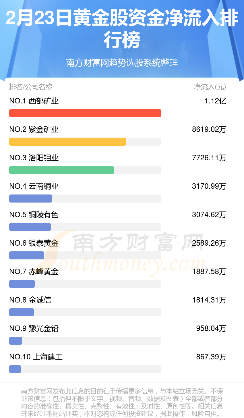 揭秘002049資金流向，洞悉市場動向，把握投資機會，揭秘資金動向，掌握市場脈搏，洞悉投資機會——聚焦002049資金流向分析