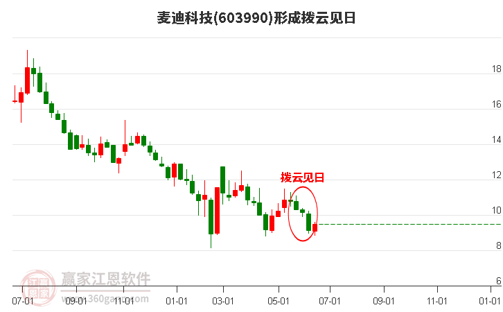 麥迪科技股票股吧深度解析，麥迪科技股票股吧全面深度解析