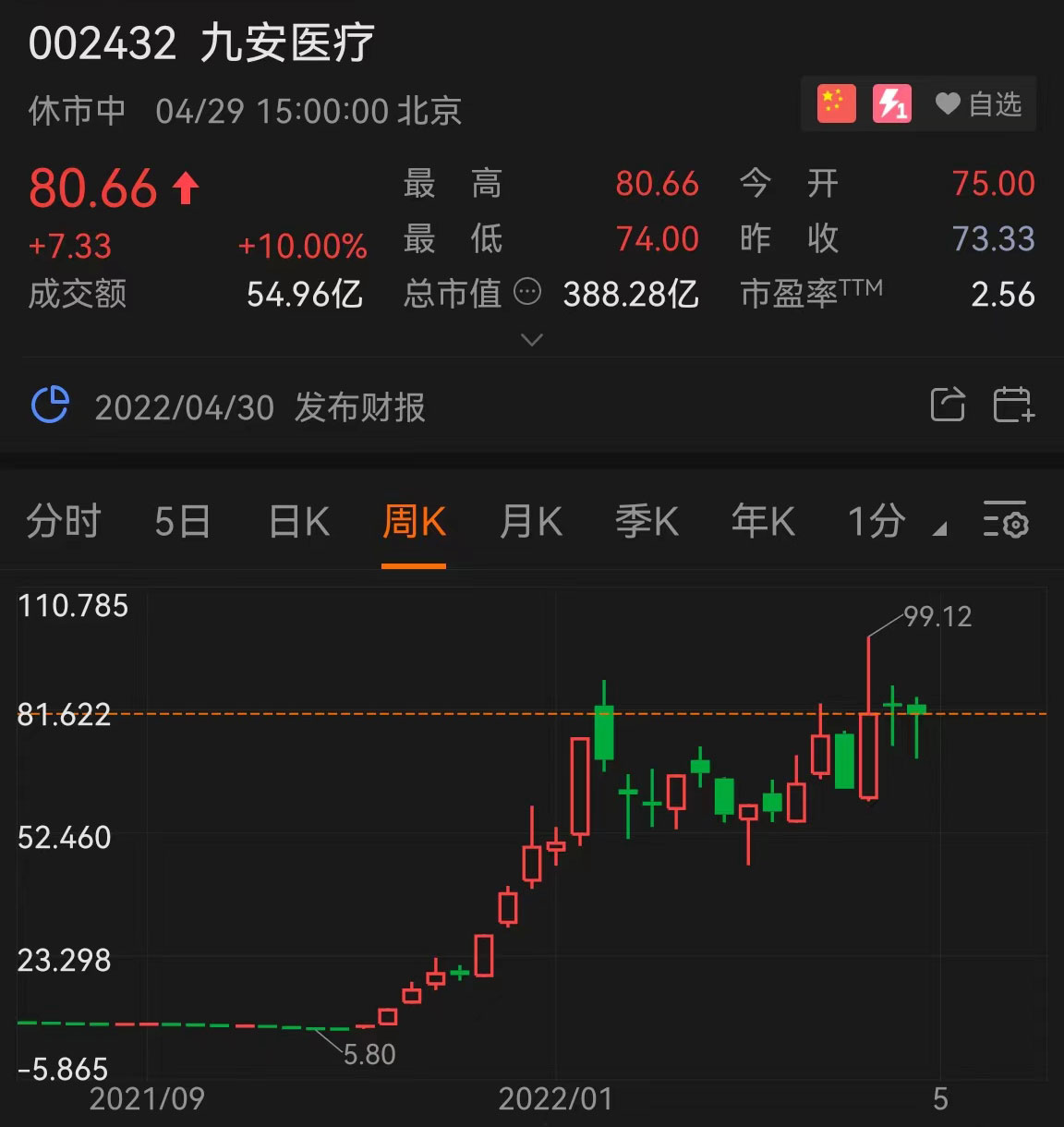 九安醫(yī)療股票，投資分析與展望，九安醫(yī)療股票投資分析與未來展望