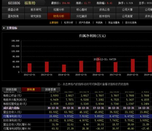深度解析，關(guān)于6821股票的全面觀察，深度解析，全面觀察股票6821的綜合表現(xiàn)