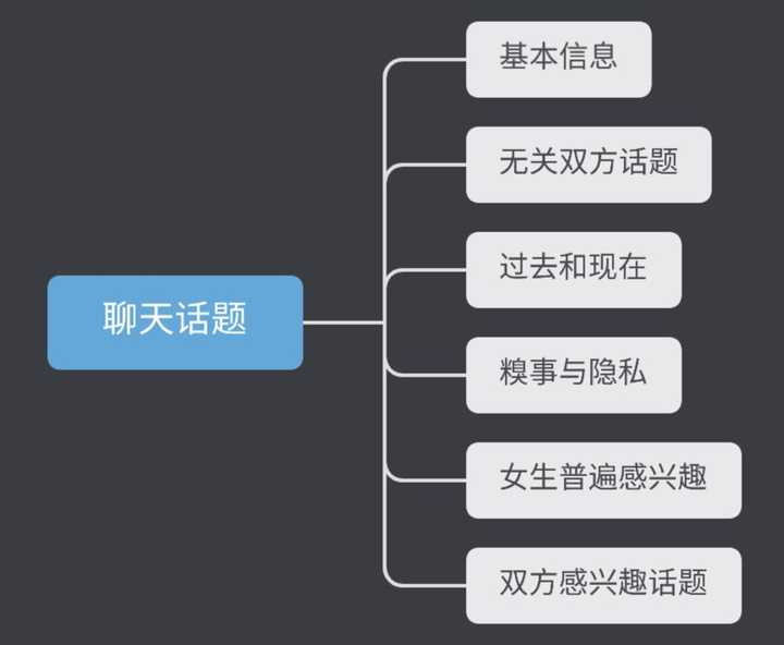夢想之城 第10頁