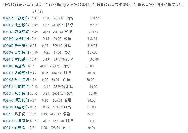 冬日暖陽 第9頁