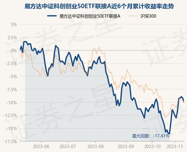 易方達(dá)50基金110003今日凈值查詢——深度解讀與投資策略，易方達(dá)50基金今日凈值解讀及投資策略探討