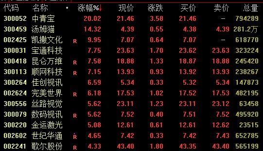 中青寶股份股票，探索與洞察，中青寶股份股票深度探索與洞察