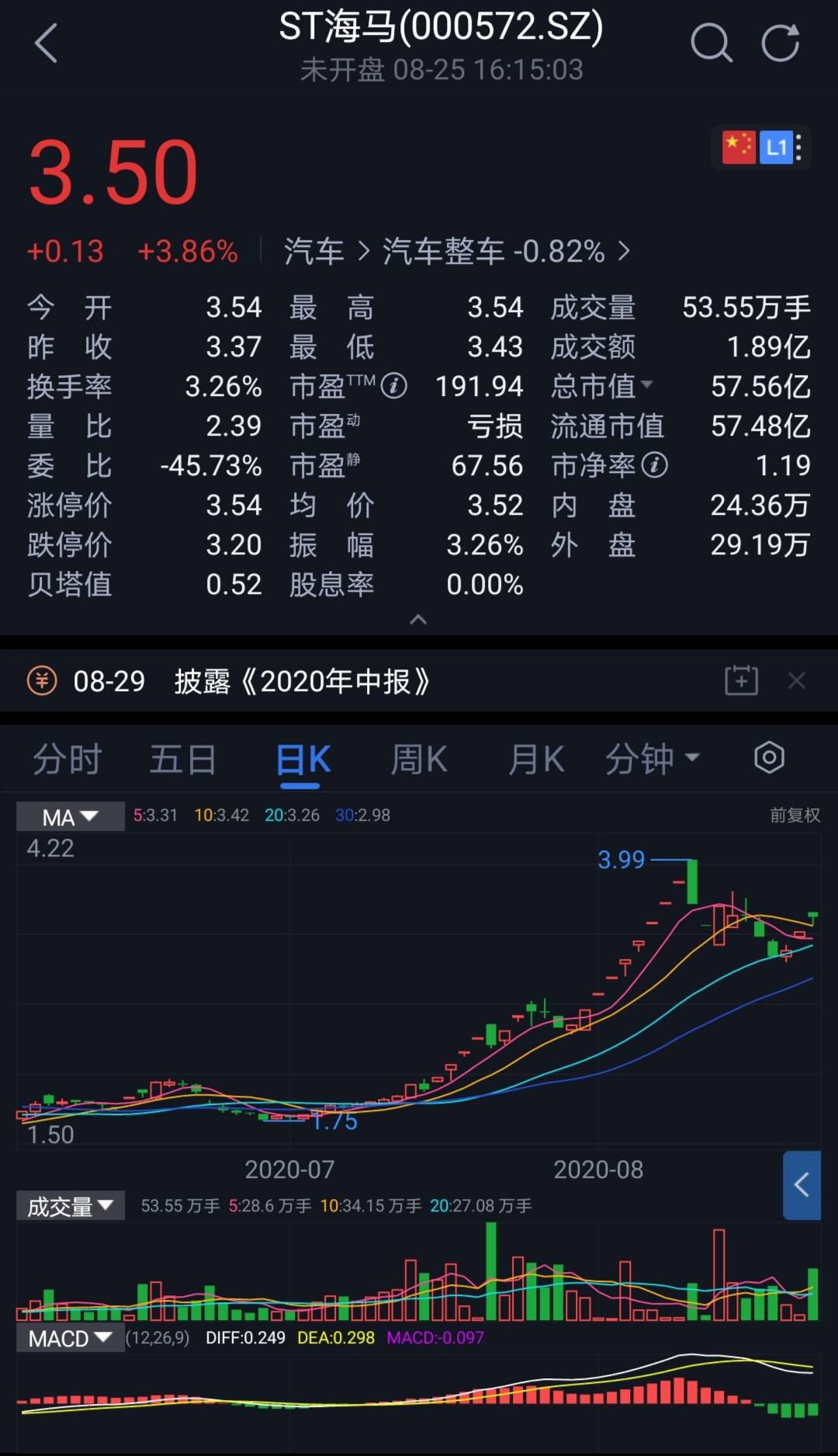 海馬股票，市場(chǎng)趨勢(shì)下的投資機(jī)遇與挑戰(zhàn)，海馬股票，市場(chǎng)趨勢(shì)下的投資機(jī)遇與挑戰(zhàn)解析