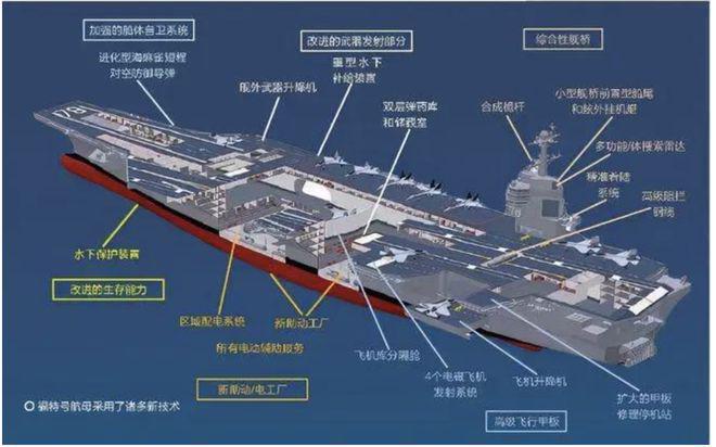 福特號航母艦島尺寸，探索美國海軍新一代航母的核心要素，美國海軍新一代航母核心要素揭秘，福特號航母艦島尺寸探索