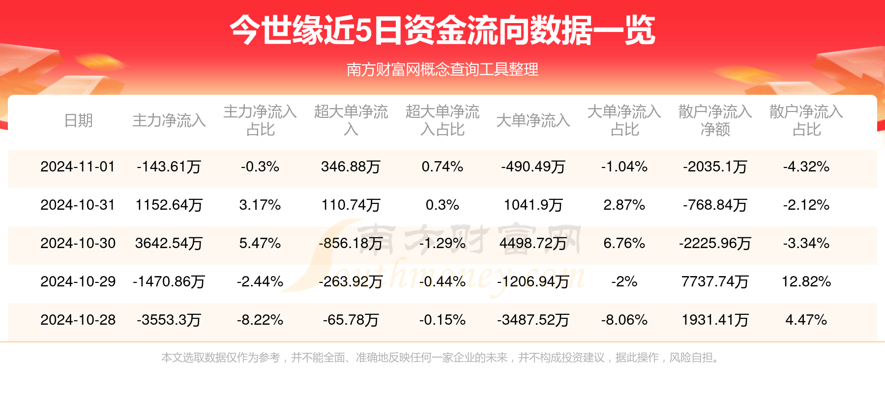 夢想成真 第10頁