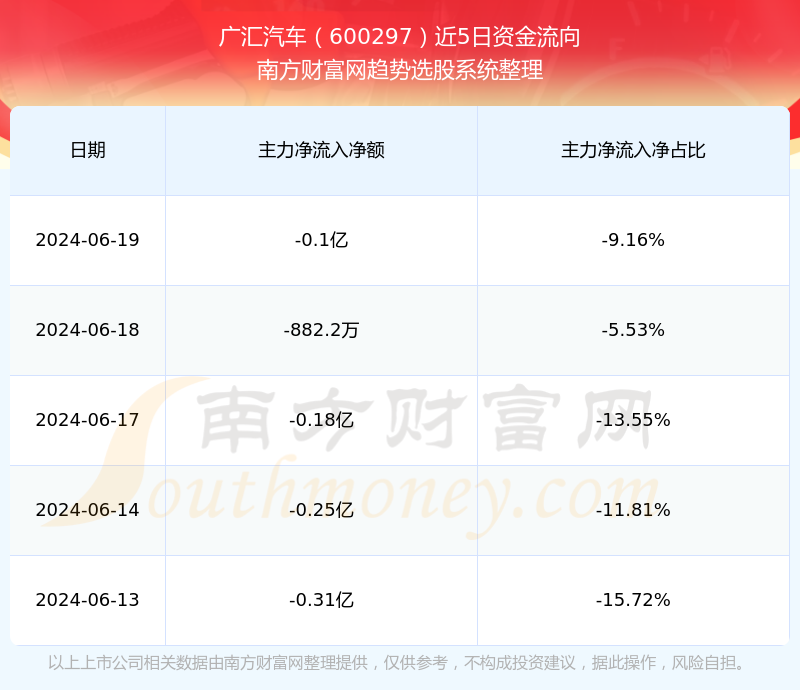 廣匯汽車股票行情深度解析，廣匯汽車股票行情全面解析