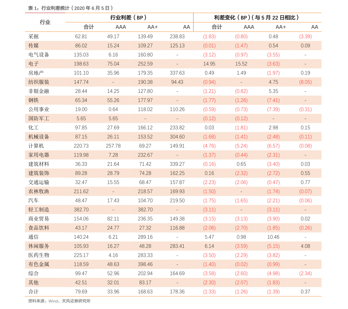 關(guān)于003095今日凈值的深度解析，003095今日凈值深度解析與評(píng)估