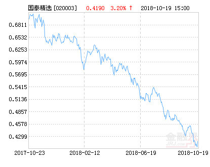 國(guó)泰金龍行業(yè)混合（020003），深度解析一只優(yōu)秀的混合型基金，國(guó)泰金龍行業(yè)混合（020003），優(yōu)秀混合型基金的深度解析