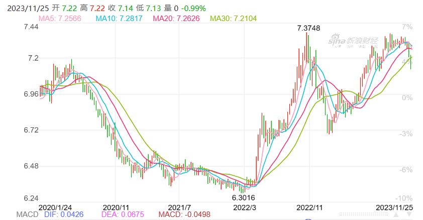 港幣匯率走勢分析，港幣匯率走勢解析與展望
