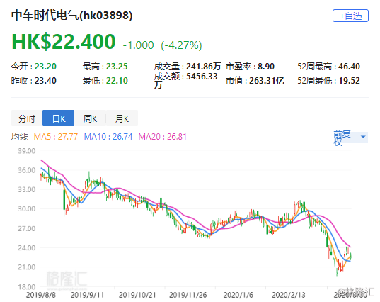 時(shí)代電氣股票，探索與前景展望，時(shí)代電氣股票，深度探索與未來(lái)前景展望