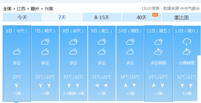 贛州天氣預報15天查詢——洞悉未來天氣變化，做好生活準備，贛州未來15天天氣預報，洞悉氣象變化，為生活做好準備