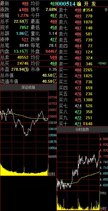 渝開發(fā)，探索城市發(fā)展的先鋒力量，渝開發(fā)，先鋒力量，引領城市發(fā)展之路