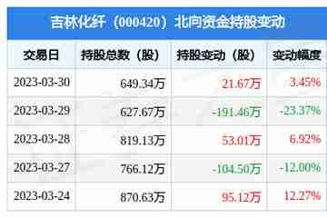吉林化纖股票最新消息深度解析，吉林化纖股票最新消息深度解讀與分析