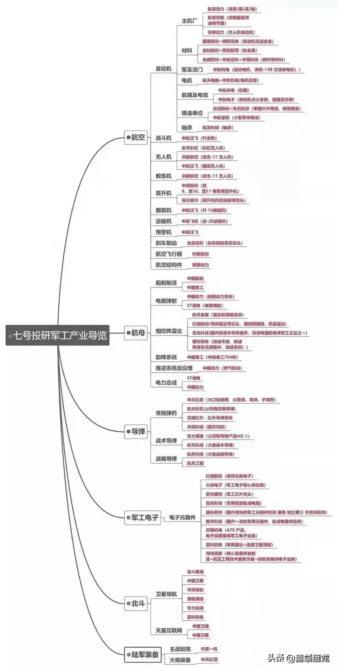 軍工板塊龍頭股票一覽，深度解析與前景展望，軍工板塊龍頭企業(yè)股票全景解析，深度探討、前景展望