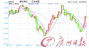 澳元走勢分析，多重因素下的貨幣動態(tài)，澳元走勢分析，多重因素下的貨幣動態(tài)探究