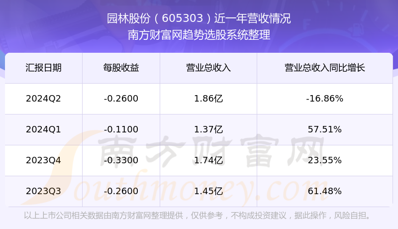園林股票605303，探索綠色經(jīng)濟(jì)的潛力股，園林股票605303，綠色經(jīng)濟(jì)潛力股探索