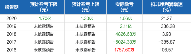 東方鋯業(yè)股吧最新動態(tài)，行業(yè)趨勢、股市表現(xiàn)與投資者關(guān)注，東方鋯業(yè)最新動態(tài)，行業(yè)趨勢、股市表現(xiàn)引發(fā)投資者關(guān)注熱議